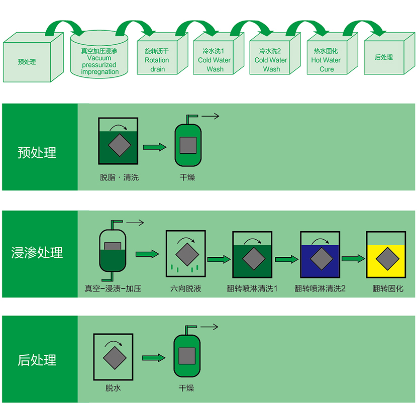 宁波浸渗